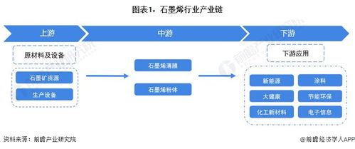 2023年中国石墨烯行业发展突破与产业痛点分析