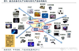 大族激光 散作满河星，智能制造的璀璨之光